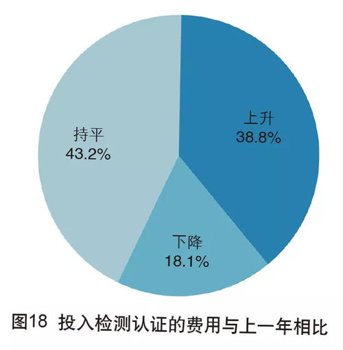 2018年中国外贸服务市场调查报告 趋势、挑战与机遇