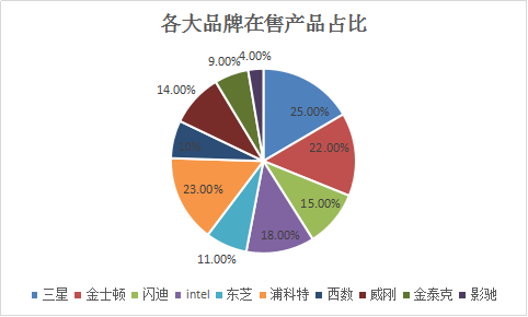 2017年固态硬盘市场深度调查报告 技术与竞争格局全面解析
