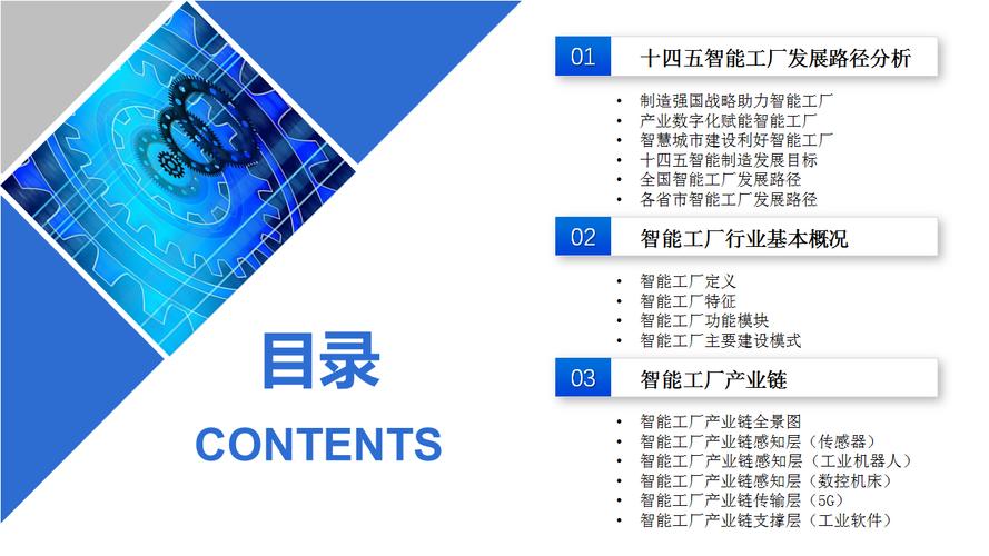 2021十四五中国智能工厂行业市场前景及投资研究市场调查报告