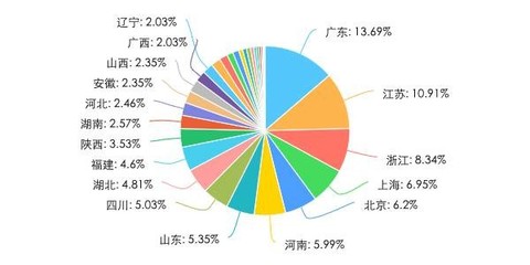 “三钱二两”白酒消费问卷调查反馈报告