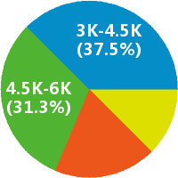 佛山市场调查员薪资全景 行业现状与影响因素分析