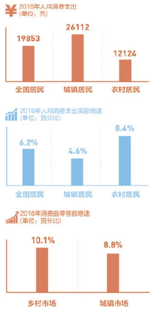 春节农村调查 155个集市中过半现疑似假冒产品——农村市场监管亟待加强