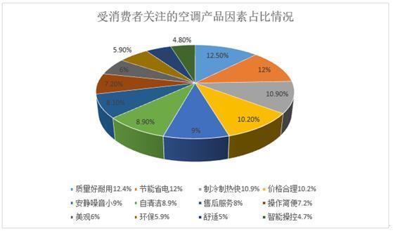 理性之选 双11年轻人购空调的科学指南与市场洞察
